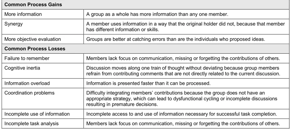 Table 2.3 Some important group process gains and losses (derived from Nunamaker et al., 1991) 