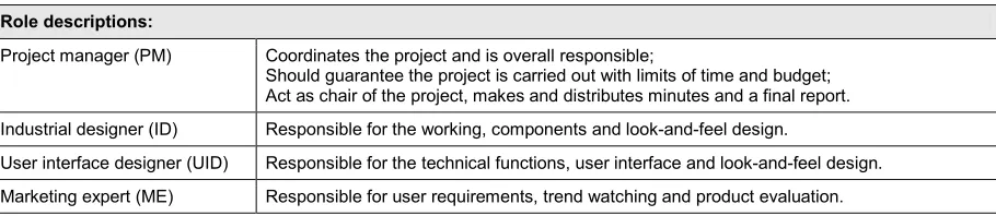 Table 3.2 Role descriptions of the design team (based on Van den Boogaard, 2004). 