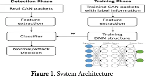 Figure 1. System Architecture 
