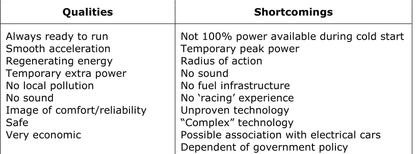 Figure 6: Qualities and shortcomings of the new powertrain 