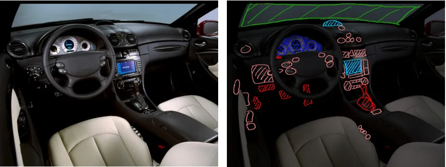 Figure 8 Position of controls and information systems in car interior 