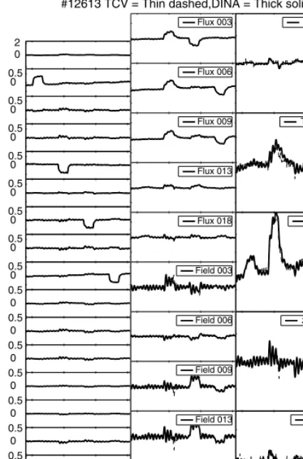 Fig. 4 for the OH1 response. These had been