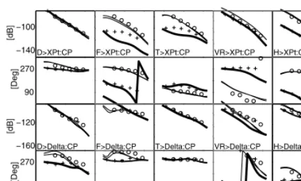 Fig. 5. Selected open loop responses from the JT-60U toka-mak. The heavy lines and (×) are the plasma-less model anddata
