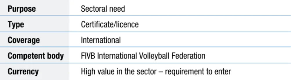Table 10.  Volleyball international referee