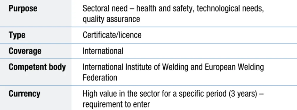 Table 16.  Certified European/international welding  engineer (certification)