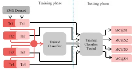 Figure 5. Dual-stage sequential classification scheme. 