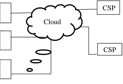 Figure 2. Multi Computing Model 