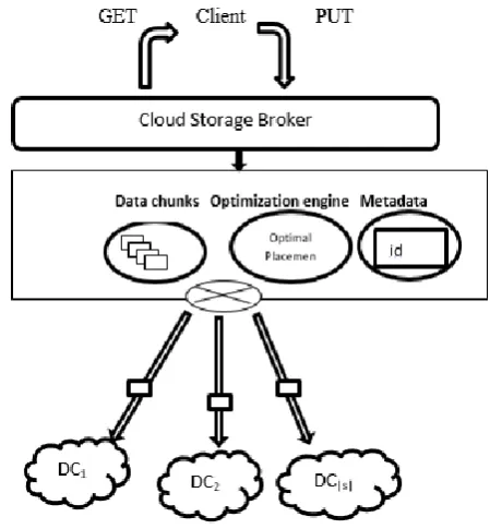 Figure 7. Security Practices 