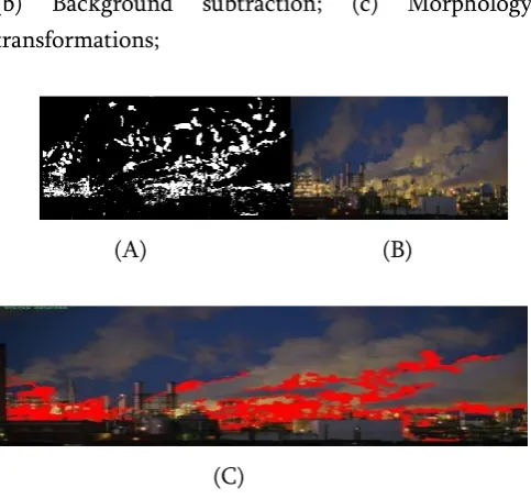 Figure  5: Flame detection example: (a) Input image; (b) Background subtraction; (c) Morphology transformations;  