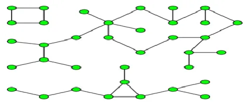 Figure 2.A graph with three connected components. 