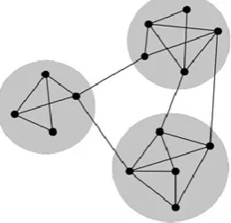 Figure 3. A graph with three communities 