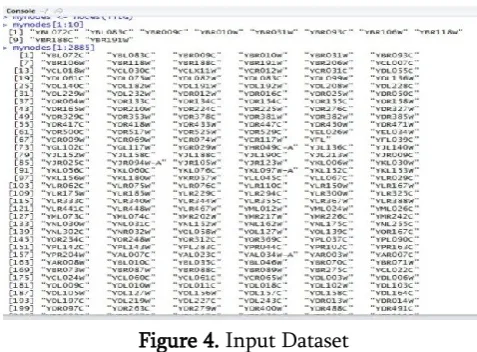 Figure 4. Input Dataset 
