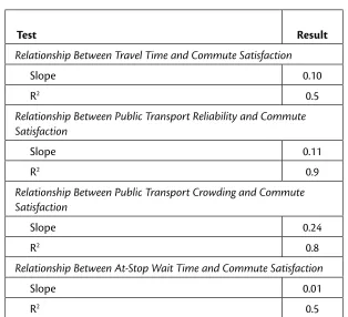 Table 6. Chi-Squared Tests 