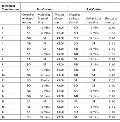Table 1. Factorial Design 