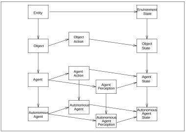 Figure 3: Schema Inclusion in the Agent Framework