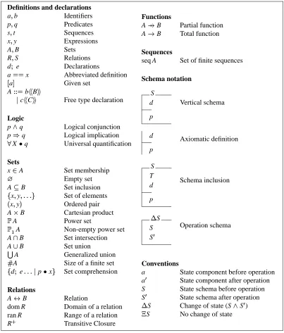 Figure 1: Summary of Z notation in the Agent Framework.