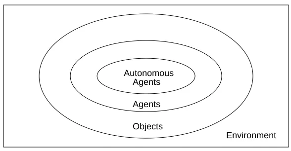 Figure 2: The Agent Hierarchy
