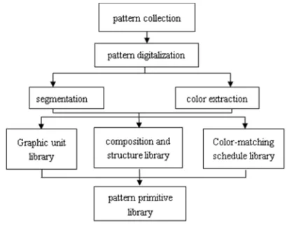Figure 4. The technical route. 