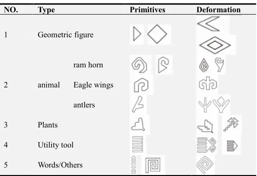 Table 1. Typical level-1 units. 