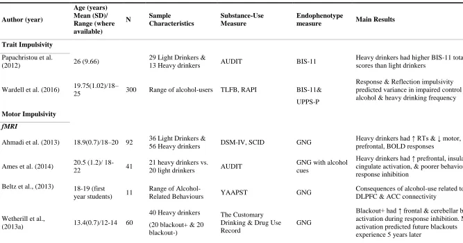 Table 1.1