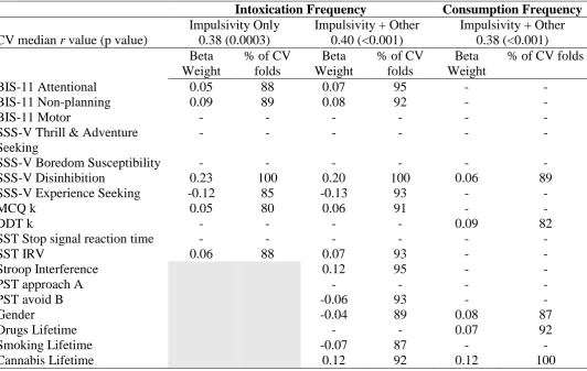 Table 2.5 