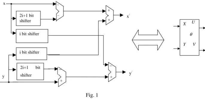 Fig. 1++y _+_ y /x/x2i+1 bitshifter2i+1 bitshifteri bit shifter XY U Vθi bit shifter_++