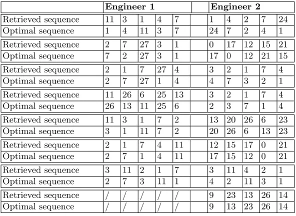 Table 2. Case retrieval sequence comparisons