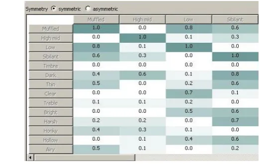 Fig. 4. Timbre descriptor taxonomy