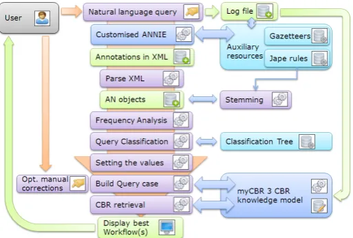 Fig. 5. Recommendation process diagram