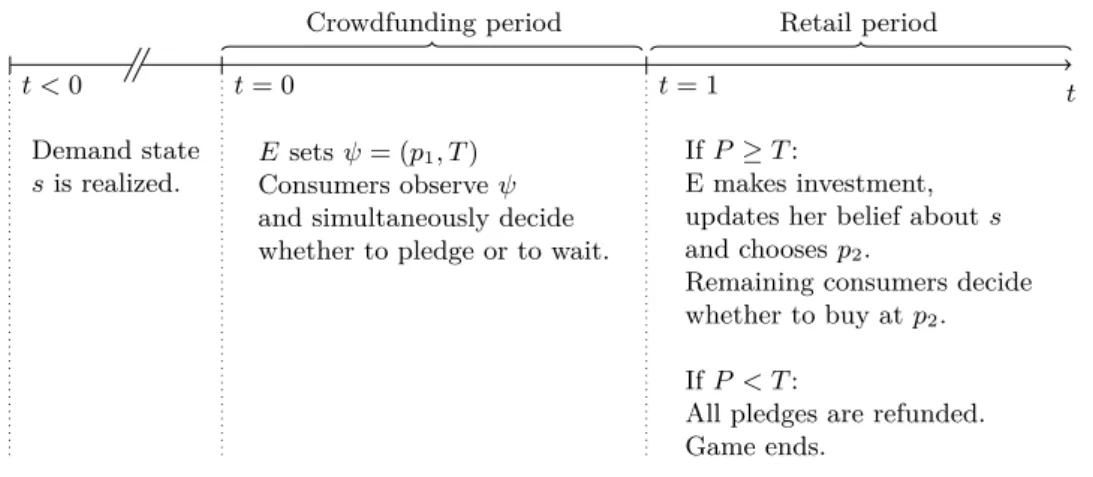 Figure 3.2: Timing