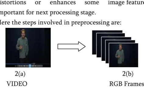 Figure 2. Converting videos into RGB frames. 