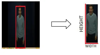 Figure 6.measuring height and width 