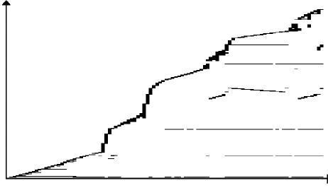 Figure 15.  MPEGAUDIO-Loads: memory locations referenced in first 2M byte codes of mpegaudio 