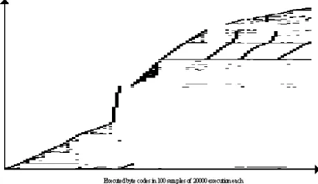 Figure 3. JAVAC-Loads: memory locations referenced in first 2M byte codes of javac 