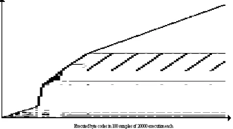 Figure 7.  JESS-Stores: memory locations referenced in first 2M byte codes of jess 