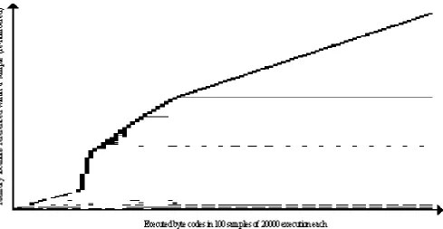 Figure 14.  MPEGAUDIO-Load/Stores: memory locations referenced in first 2M byte codes of mpegaudio 