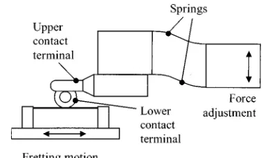 Fig. 1.Relation between contact voltage-drop and maximum a-spottemperature.