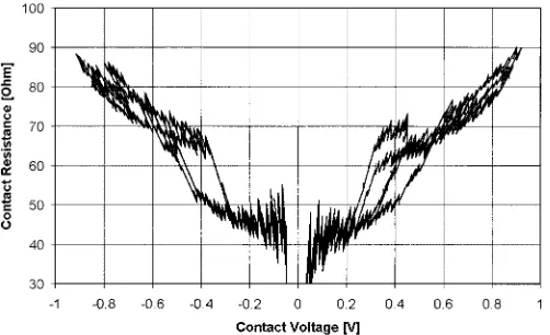 Fig. 13.Voltage/current characteristic for a stationary contact.