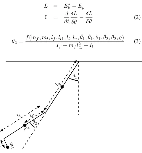 Fig. 7.Human roll over shape of the foot, source [8]