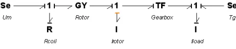 Fig. 3.Simple bondgraph model of a servo motor
