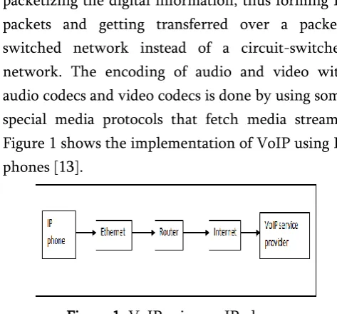 Figure 1. VoIP using an IP phone 