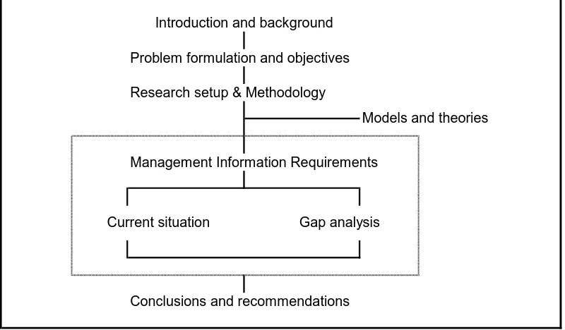 Figure 3. Research structure 