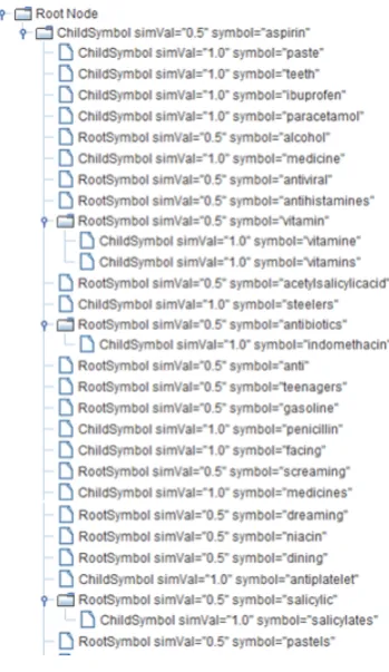 Fig. 6. Example taxonomy extracted for the search term ’Aspirin’