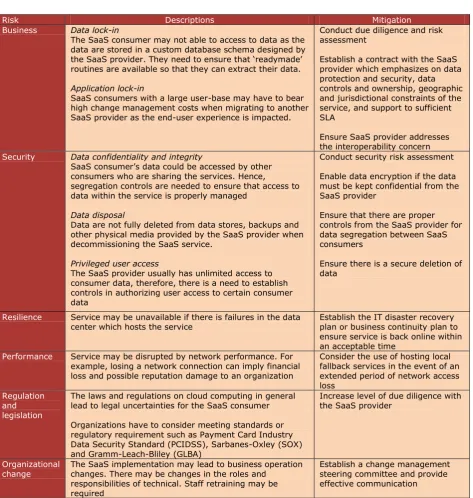 Table 2. SaaS aspects to consider before adoption (adapted from Brodkin, 2008; Deloitte, 2010; ENISA, 2009a; Finch, 2008; Spinola, 2009) 