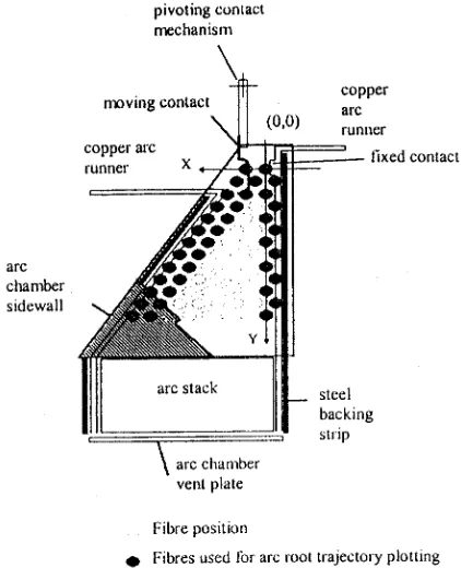 Fig. 1.Arc chamber geometry used with the fixed contact connected to a longstraight runner