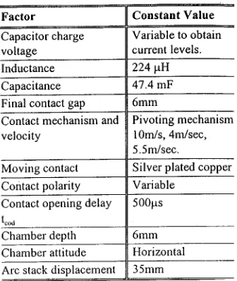 Fig. 2.Arc voltage with cathode root (CR) and anode root (AR) motion.
