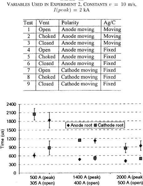 TABLE III 2, C