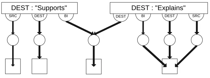 Fig. 1. Link Structures in FOHM