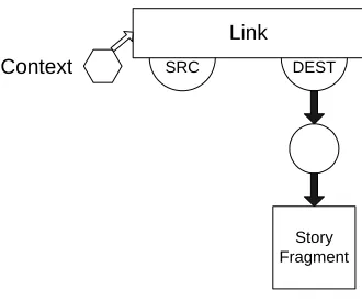Fig. 5. The Short Story Link