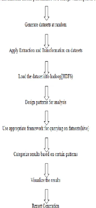 Figure 2. Algorithm 